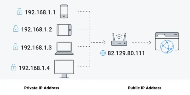 How To Find Your Router’s IP Address on Any Device